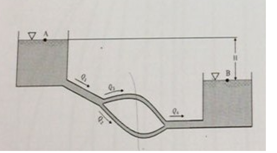 Solved Find the flow rate and flow rate of each pipeline | Chegg.com