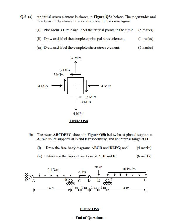 Solved Q.5 (a) An initial stress element is shown in Figure | Chegg.com