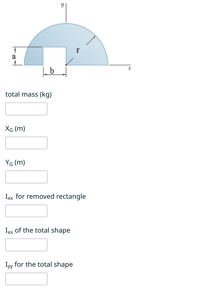 Solved for the opposite figure, a=1.6 m, b=2 m , r=4 m , and | Chegg.com