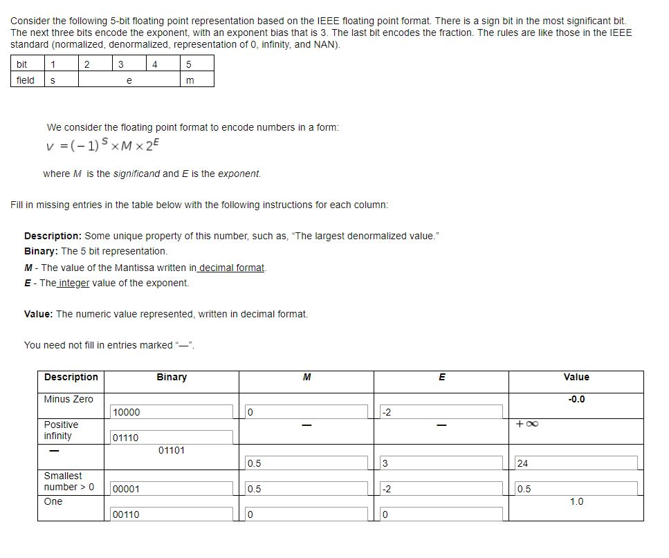 Solved Consider the following 5-bit floating point | Chegg.com