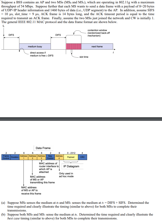 Solved Suppose a BSS contains an AP and two MSs (MS, and | Chegg.com