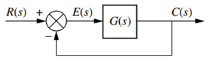 Solved Using the Routh Hurwitz table, determine whether the | Chegg.com