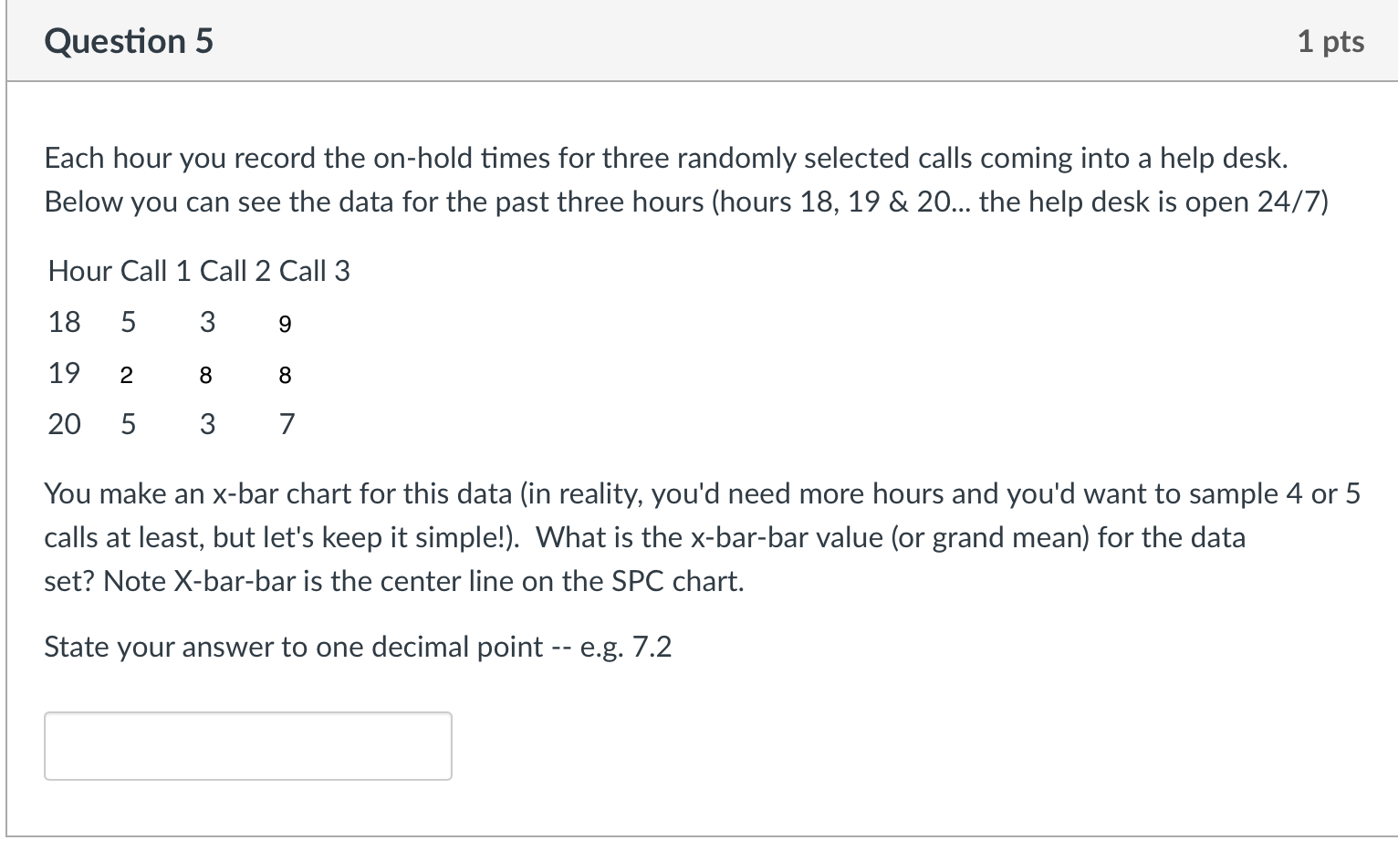Solved Question 5 1 pts Each hour you record the on-hold | Chegg.com