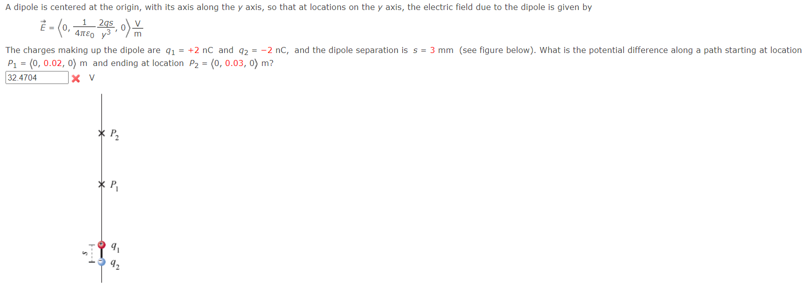 Solved A dipole is centered at the origin, with its axis | Chegg.com