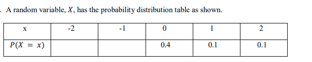 Solved - A random variable, X, has the probability | Chegg.com