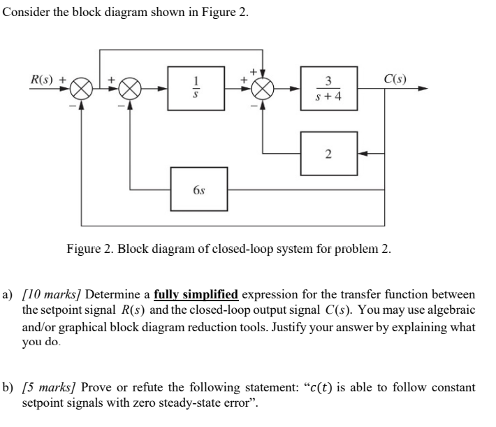 Solved Consider the block diagram shown in Figure 2. OS | Chegg.com