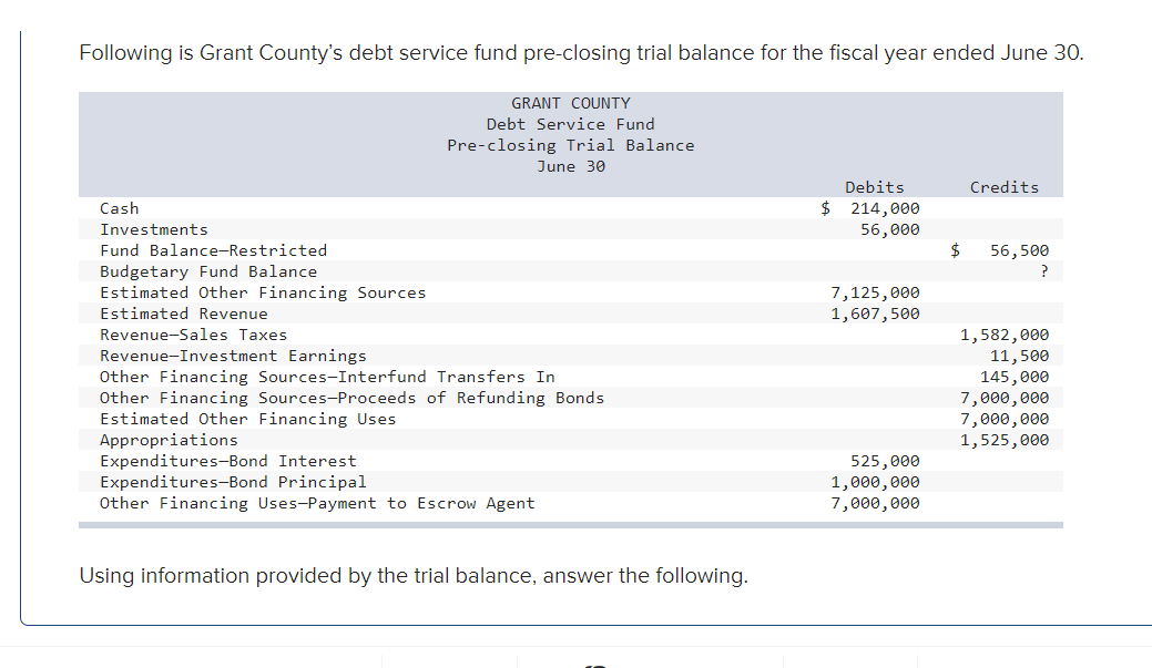 Solved Following is Grant County's debt service fund