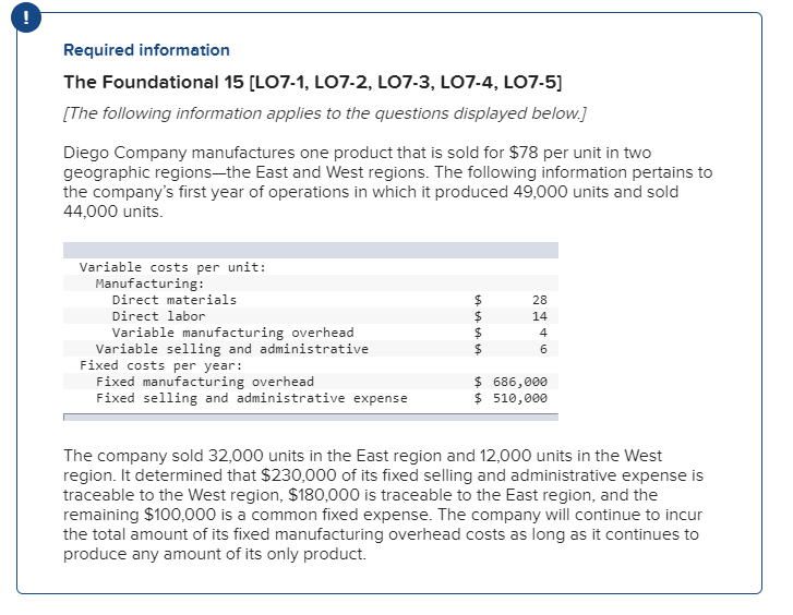 Solved 2. What is the unit product cost under absorption