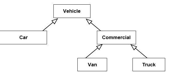 Solved Step 3 Overview in more detail In Part 1, we had only | Chegg.com