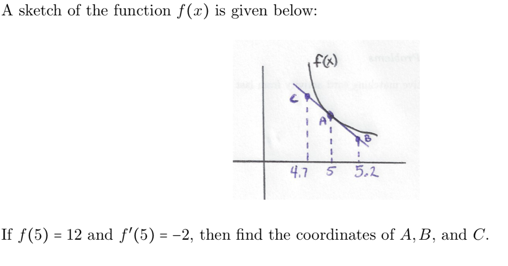 Solved A sketch of the function f(x) is given below: fx) 3 | Chegg.com