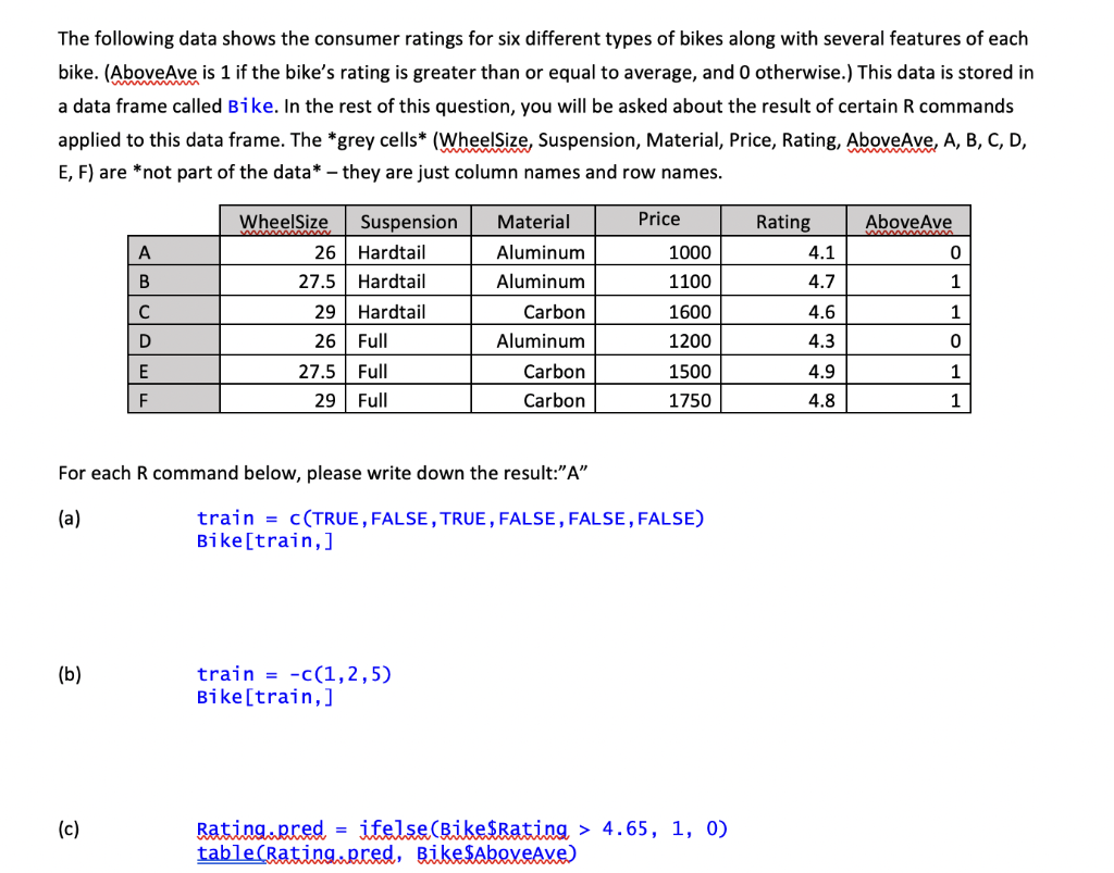 [Solved]: The Following Data Shows The Consumer Ratings Fo