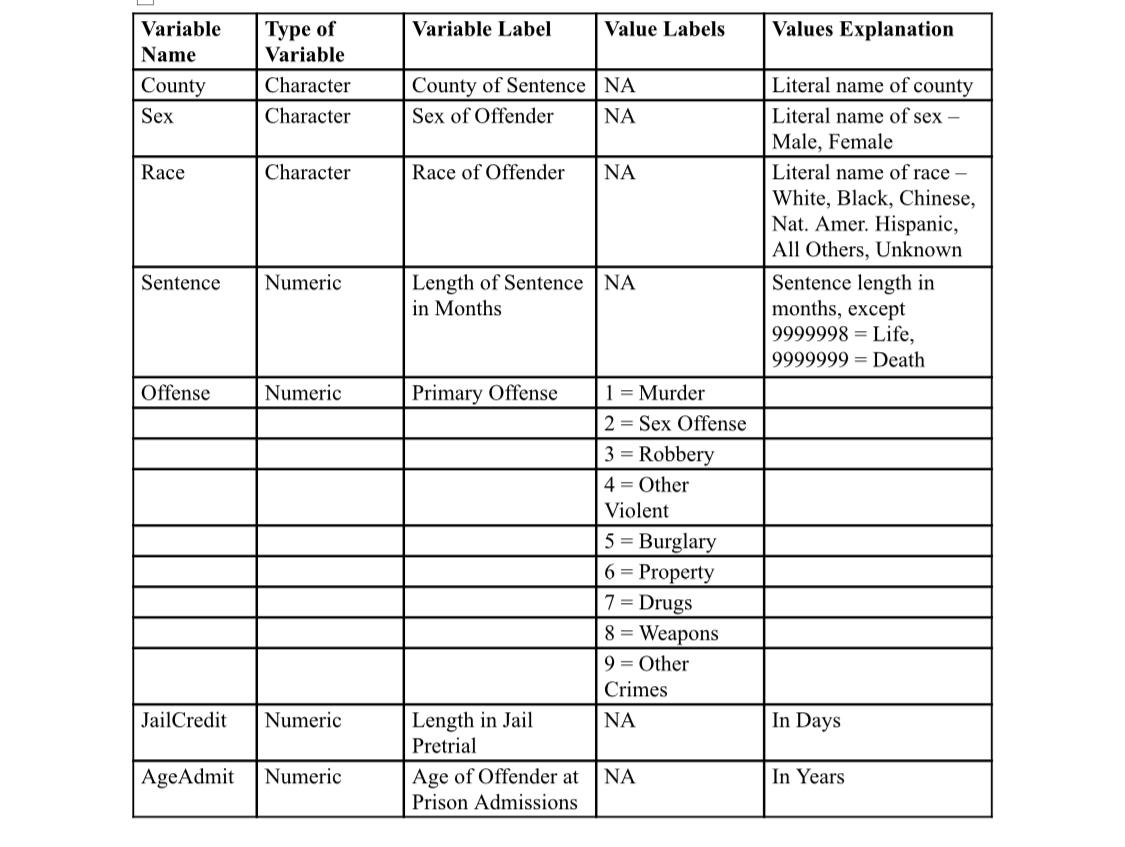 1-produce-a-frequency-table-and-a-pie-chart-for-chegg