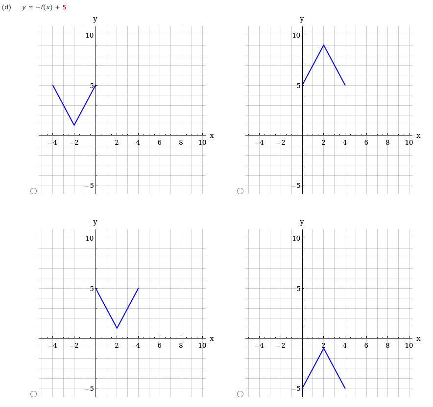 Solved The graph of a function f is given. Sketch the graphs | Chegg.com