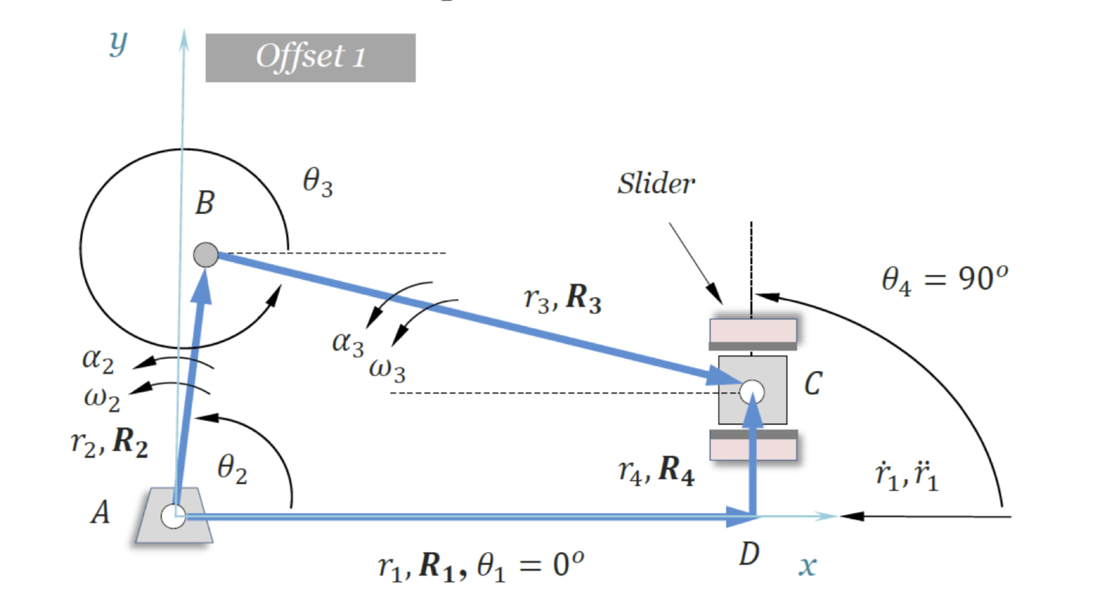 Solved A.)position And Displacement Analysis: A.)using The 