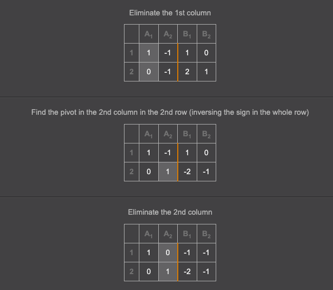 Solved // Algorithm and Math // Please write code (in any | Chegg.com