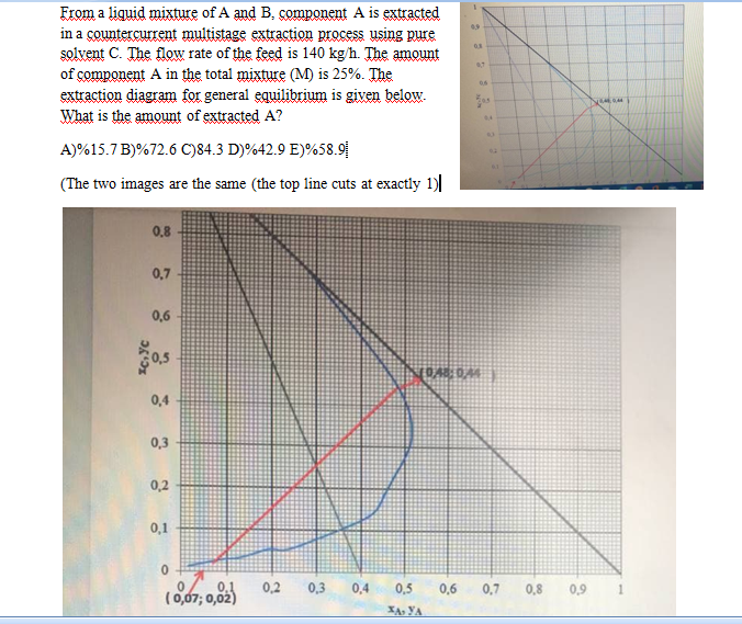 Solved 01 From a liquid mixture of A and B, component A is | Chegg.com