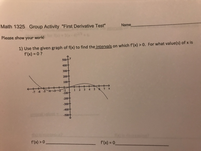Solved Math 1325 Group Activity "First Derivative Test" Name | Chegg.com
