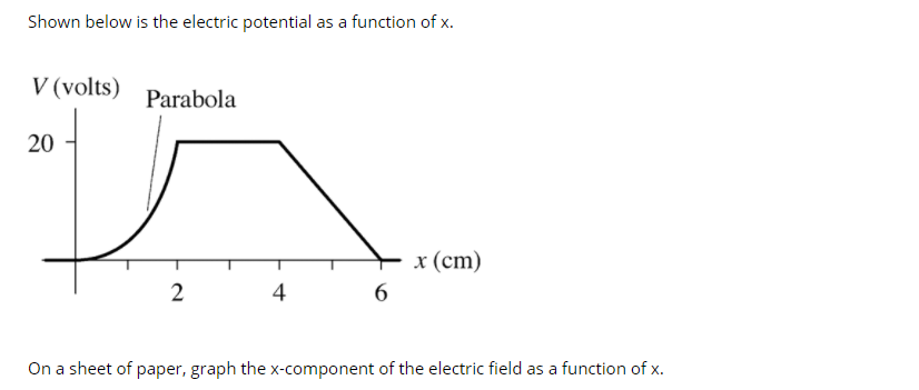 Solved Shown below is the electric potential as a function | Chegg.com
