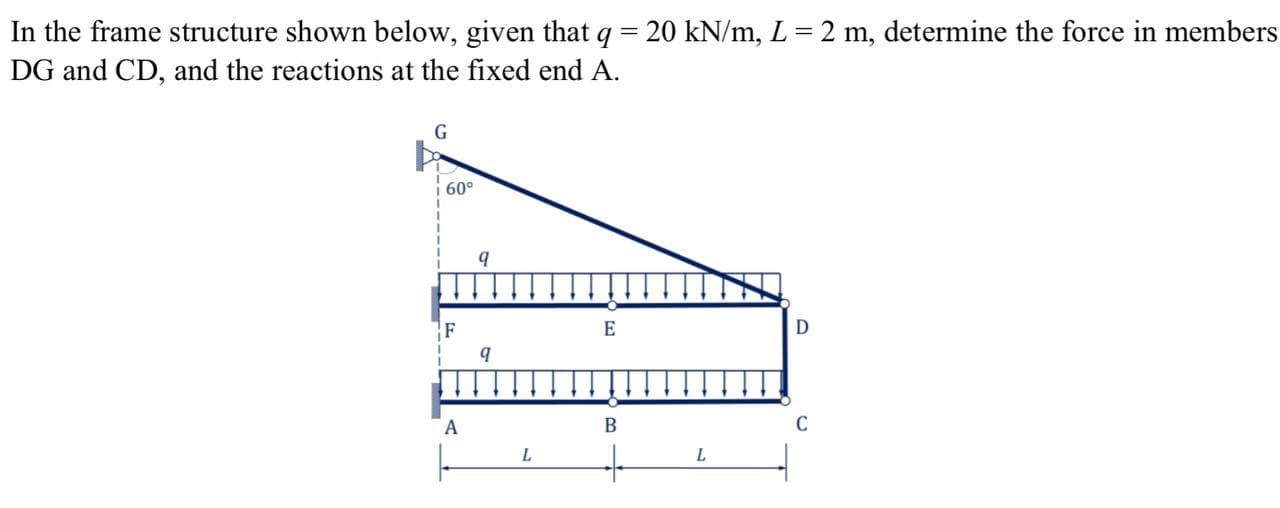 Solved = In The Frame Structure Shown Below, Given That Q = | Chegg.com