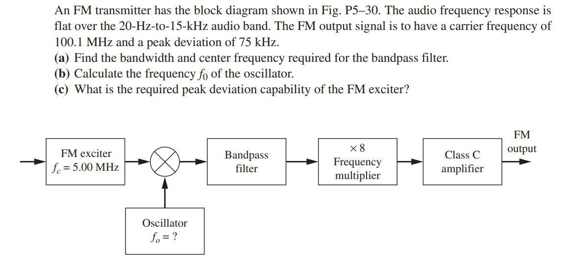 Solved The FM output signal is to have a carrier frequency | Chegg.com