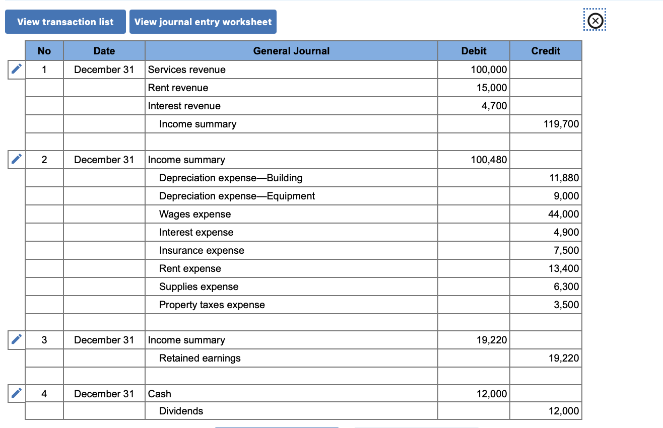 Solved The adjusted trial balance for Tybalt Construction on | Chegg.com