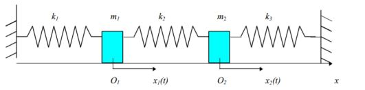 Solved We consider here, the two masses m1 and m2 connected | Chegg.com