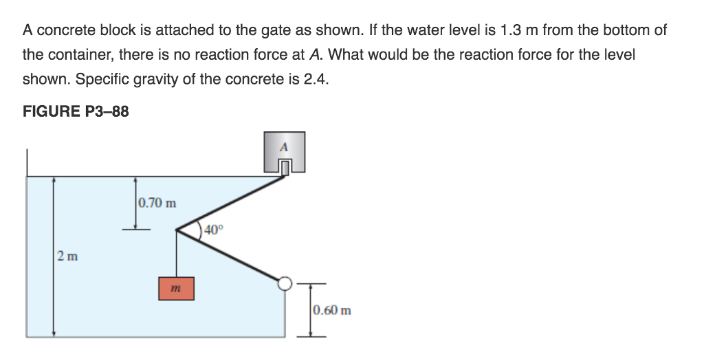Solved A concrete block is attached to the gate as shown. If