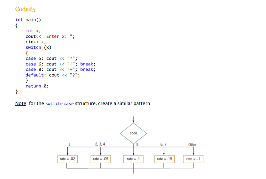 Solved Draw the flowchart that corresponds to each block of | Chegg.com