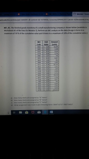 Manufacturing Math Unit 70 Solved Module 7 Assis M7 AS. The finished goods inventory of | Chegg.com