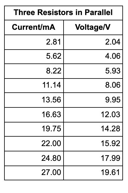 Solved What is the slope of the line of your plot? Use | Chegg.com
