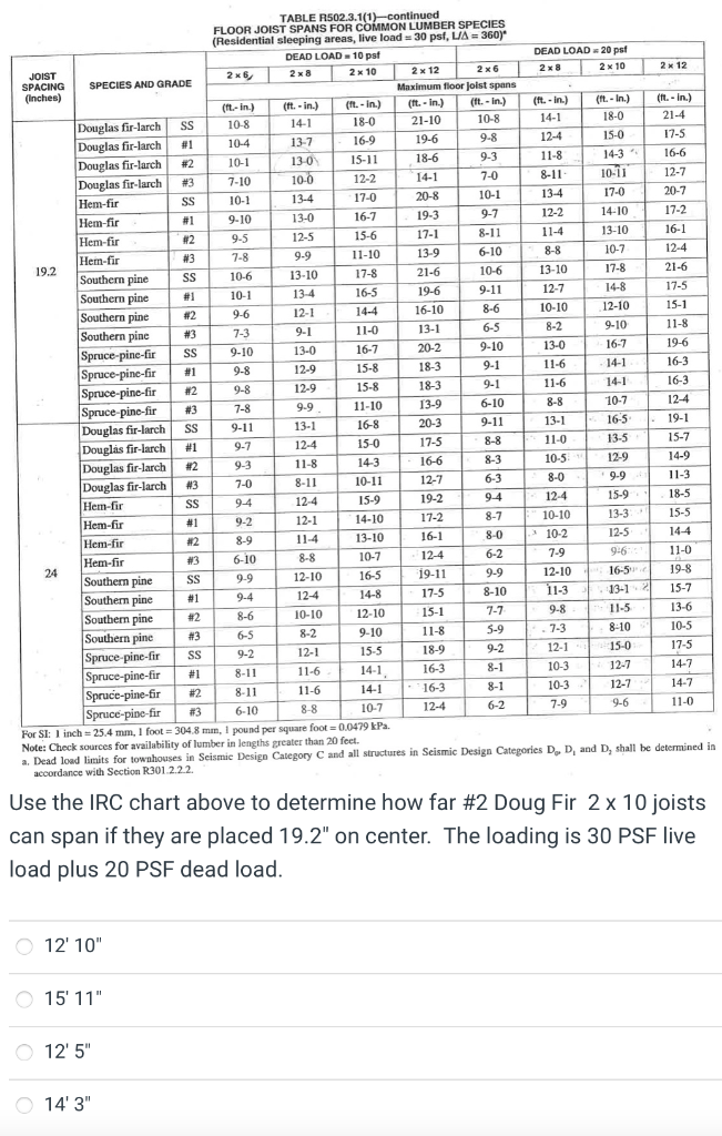 Solved 14-3 17-8 TABLE R502.3.1(1) continued FLOOR JOIST | Chegg.com