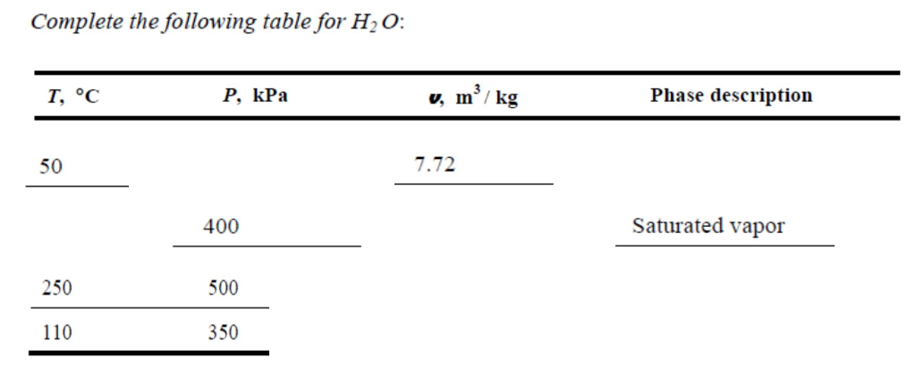 Solved Complete the following table for H20 m8/ kg Т, °С | Chegg.com