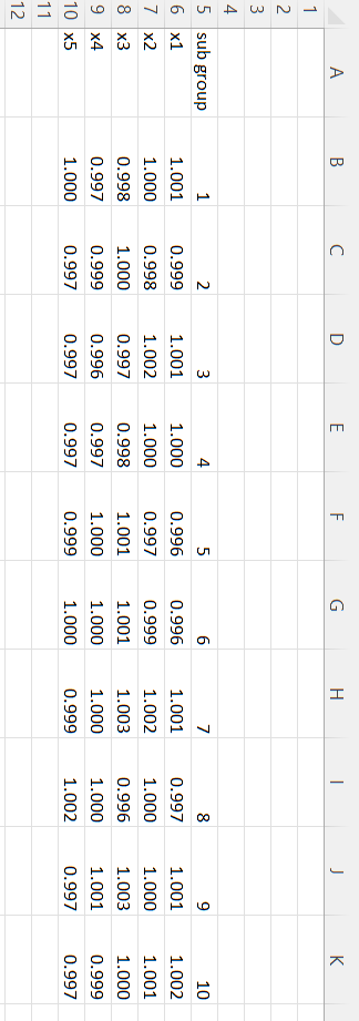 Solved se the data attached to create an xdouble bar r chart | Chegg.com