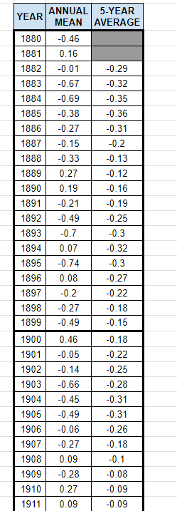 Solved For each 20 -year period, fill in the table below | Chegg.com