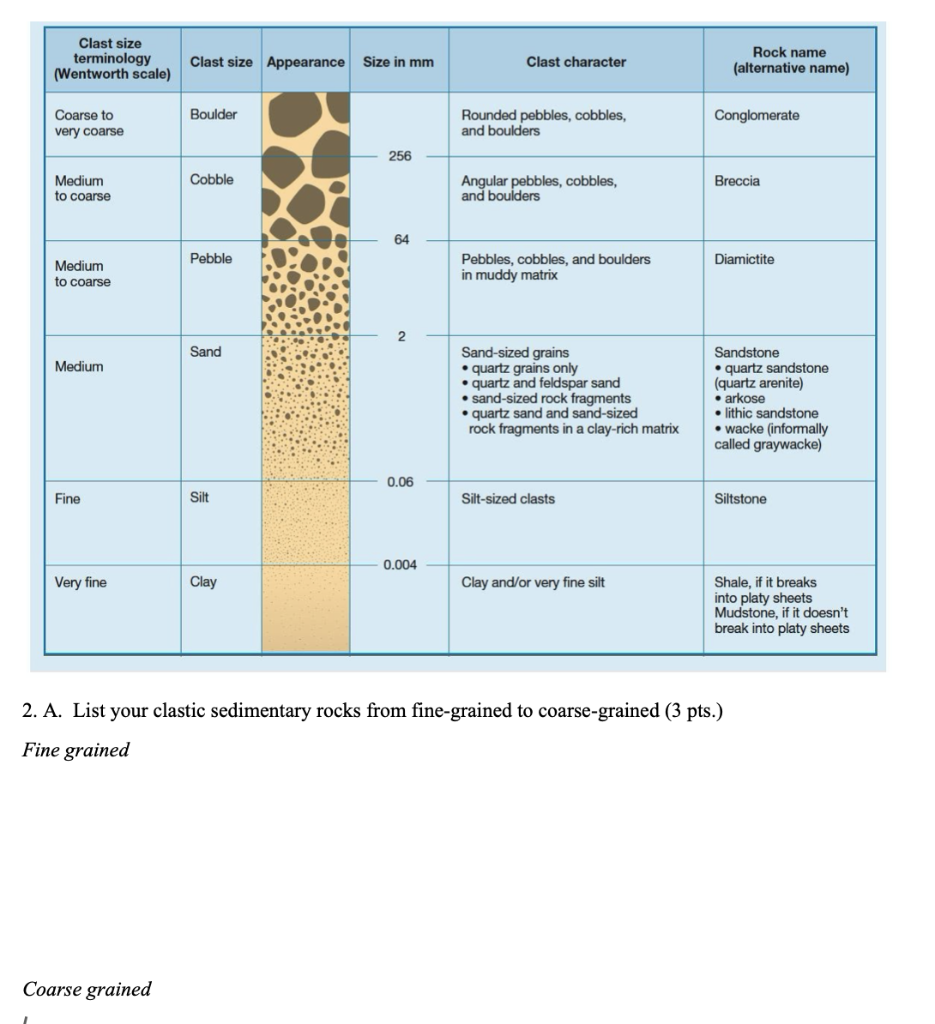 Solved Clast size terminology ( Wentworth scale) Clast size