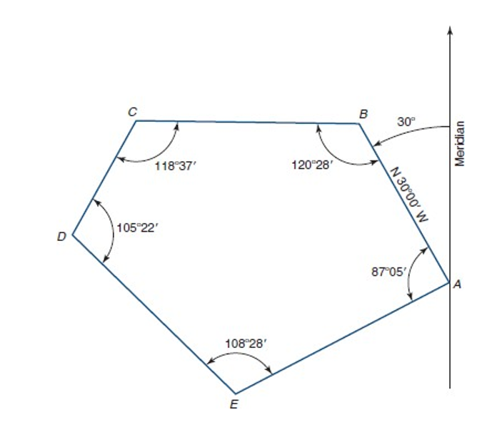 Solved Course AB of a five-sided traverse runs due north. | Chegg.com