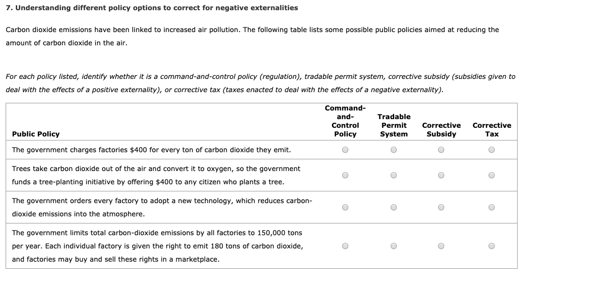 Solved 7 Understanding Different Policy Options To Correct Chegg Com