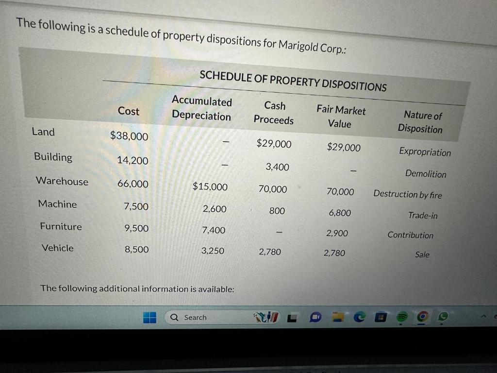 solved-the-following-is-a-schedule-of-property-dispositions-chegg