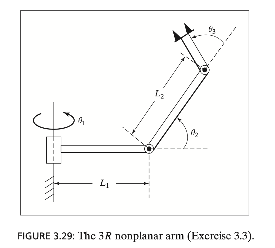 Solved FIGURE 3.29: The 3R nonplanar arm (Exercise 3.3). | Chegg.com