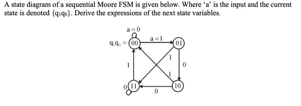 Solved A state diagram of a sequential Moore FSM is given | Chegg.com