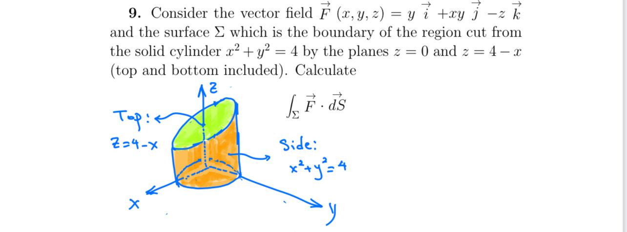 Solved 9 Consider The Vector Field F X Y Z Yi Xyj−zk And