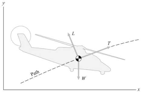 Solved During a test flight, a 9000-kg helicopter initially | Chegg.com