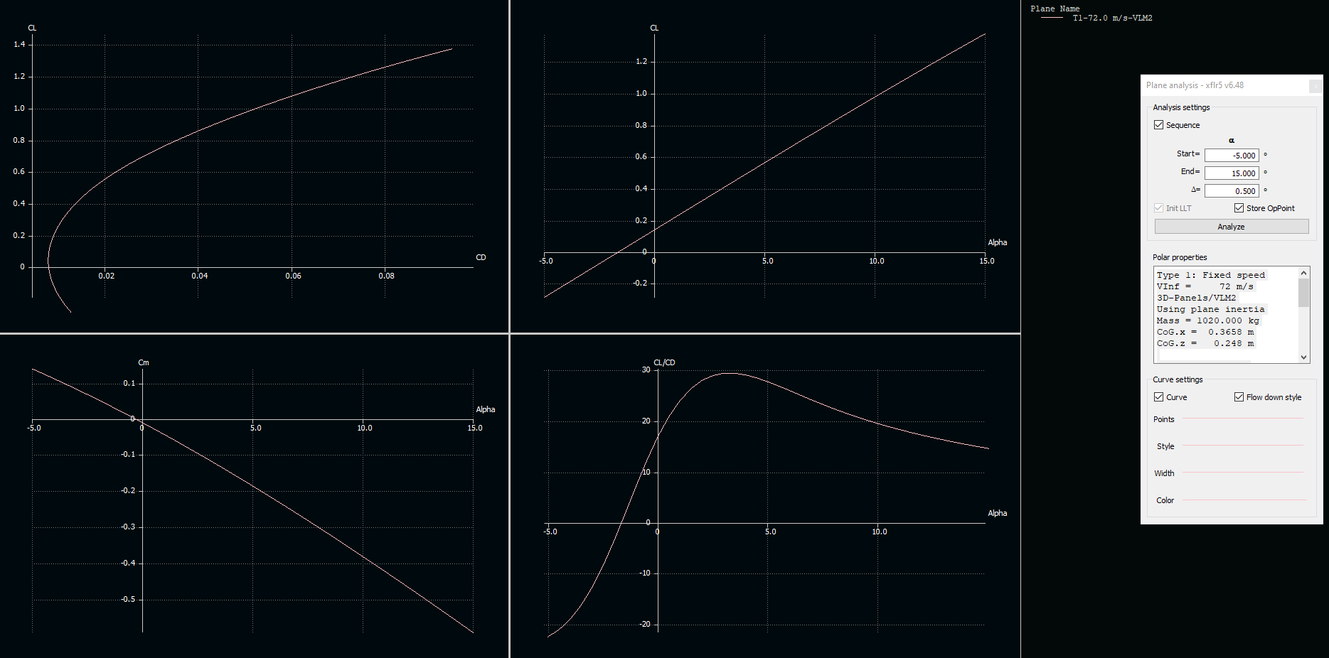 XFLR5 We are assigned to use this program to optimize Chegg