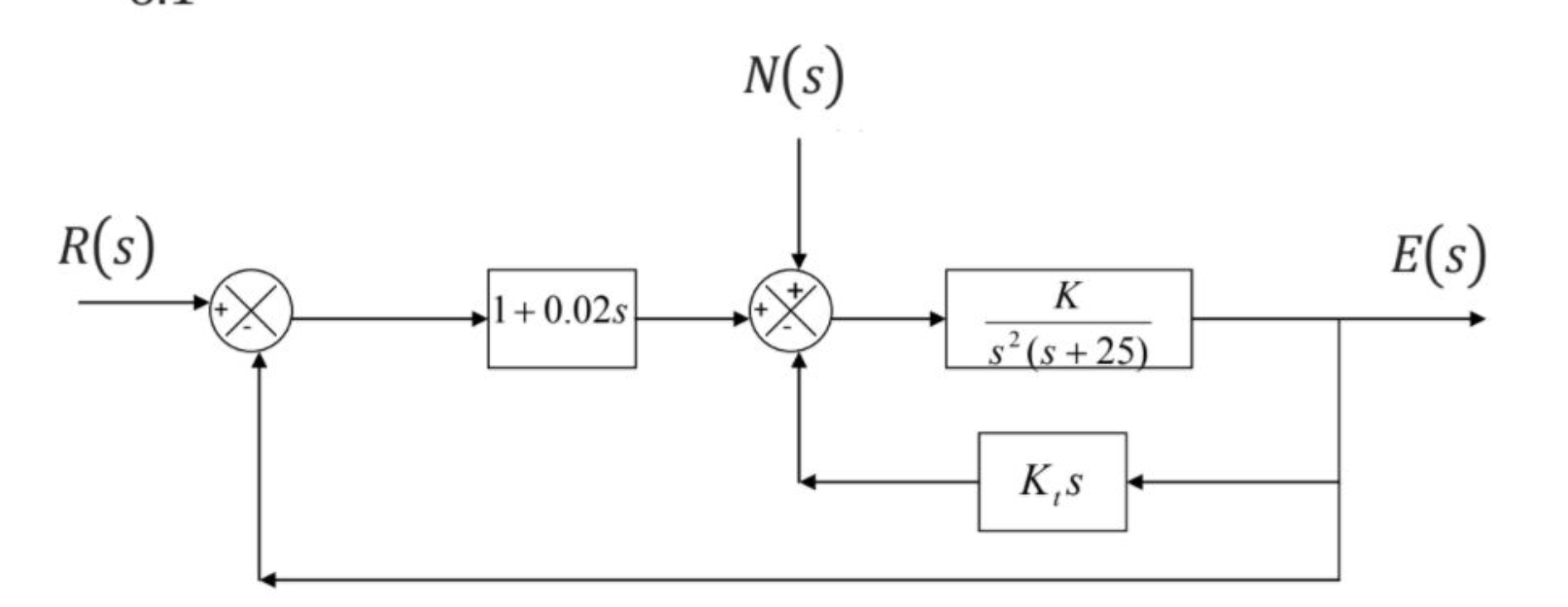 Solved For the block diagrams shown below, determine the | Chegg.com