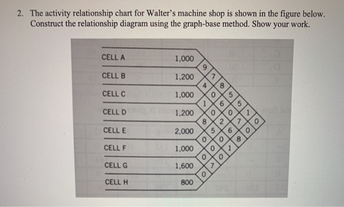 solved-2-activity-relationship-chart-walter-s-machine-sho