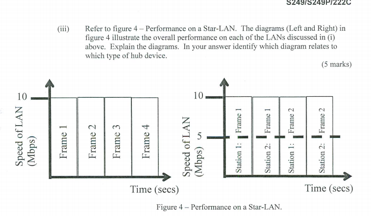 Solved S249/S249P/22. Refer to figure 4- Performance on a | Chegg.com