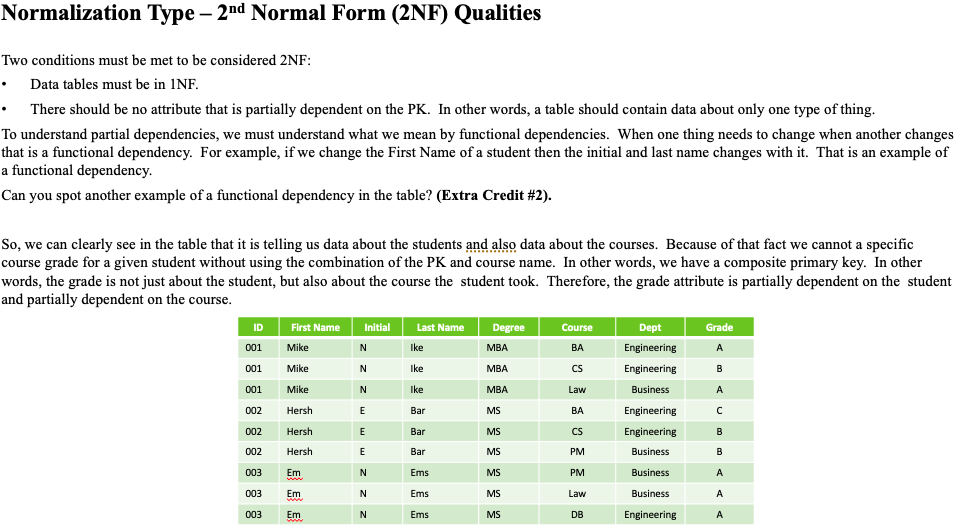 solved-normalization-type-2nd-normal-form-2nf-qualities-chegg