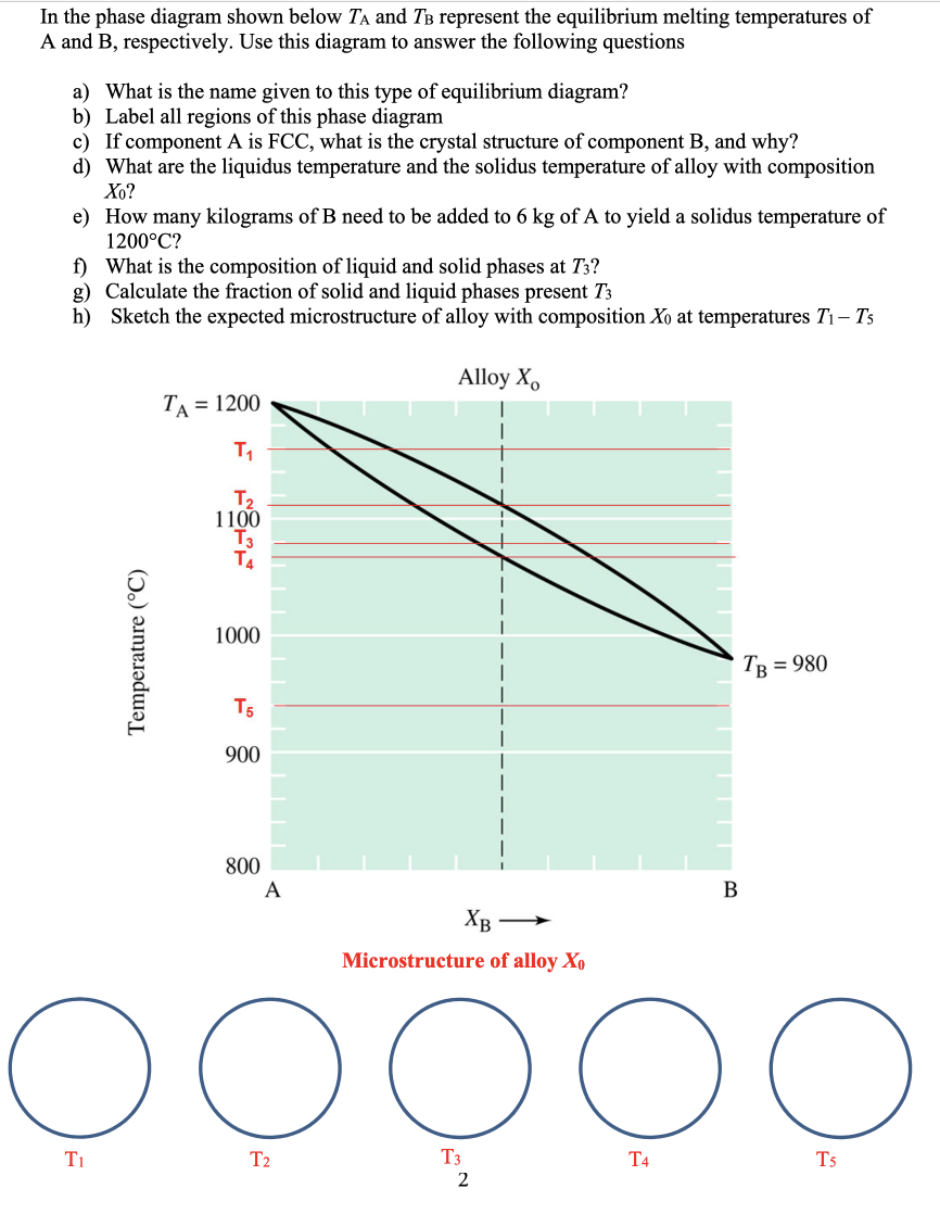 Solved In The Phase Diagram Shown Below TA And TB Represent | Chegg.com