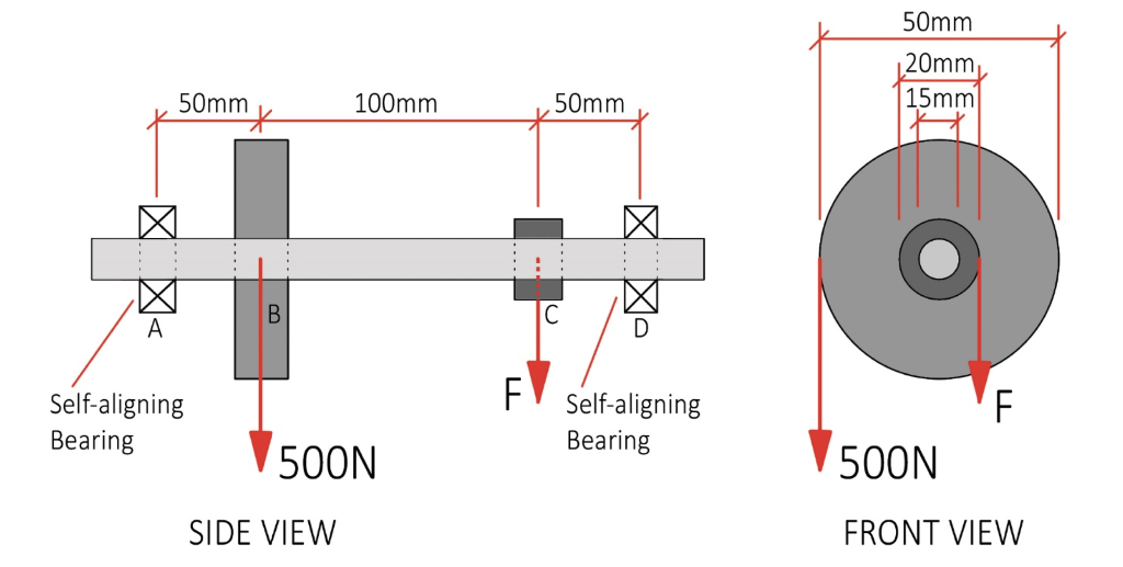 Solved The shaft shown in Figure 1 carries two gears with | Chegg.com