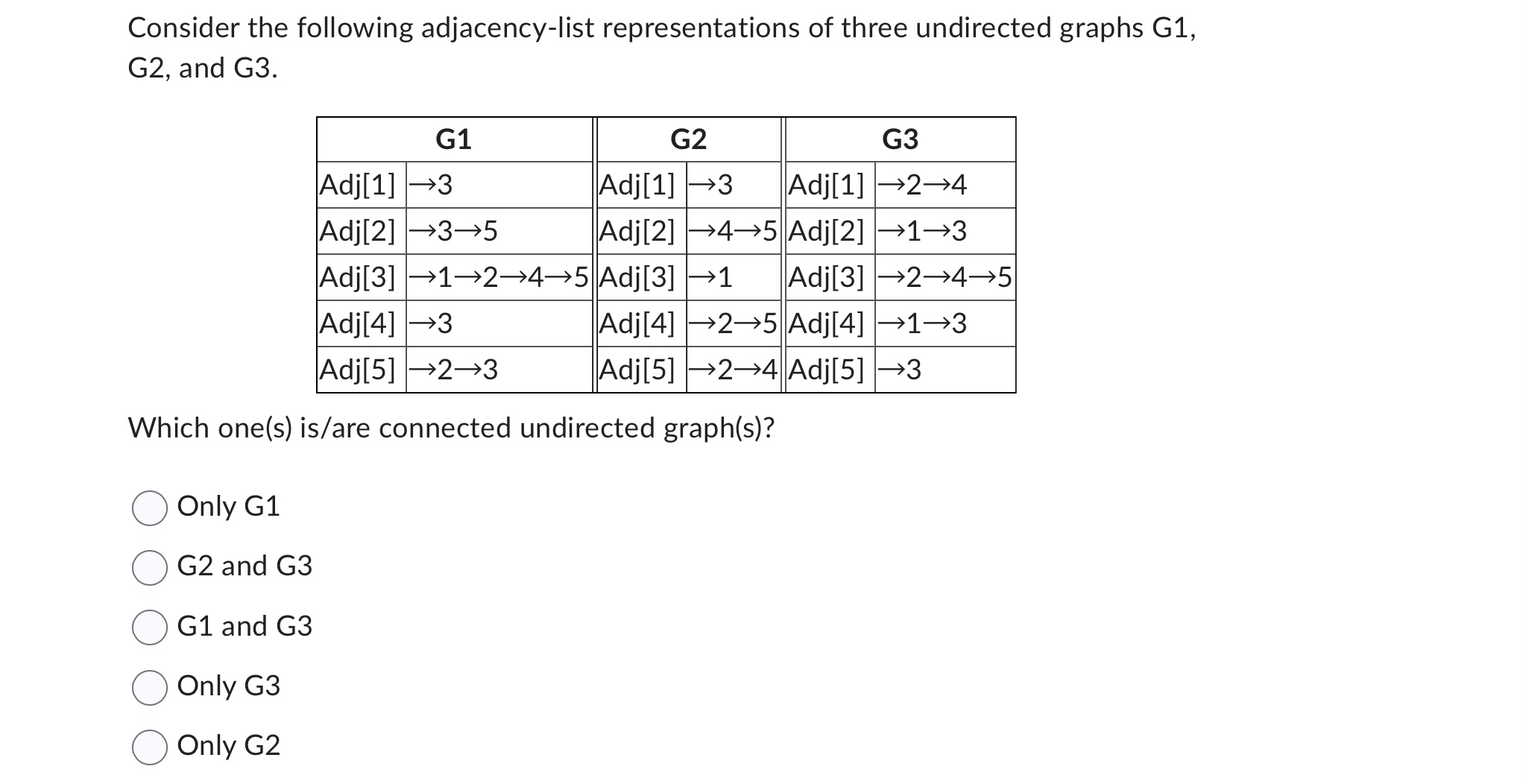 Solved Consider The Following Adjacency-list Representations | Chegg.com